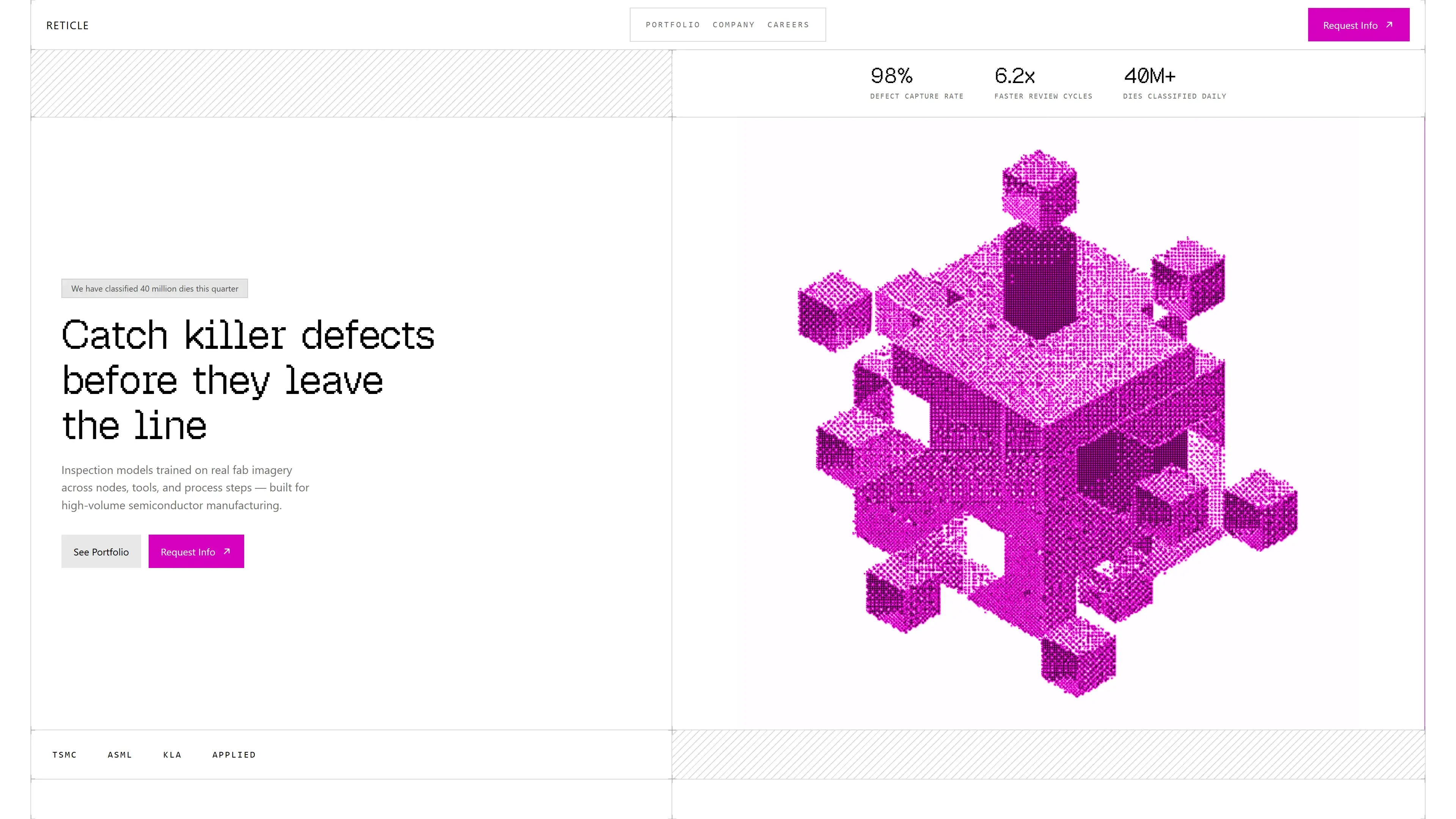 Reticle pixel cube hero — defect capture for high-volume fabs