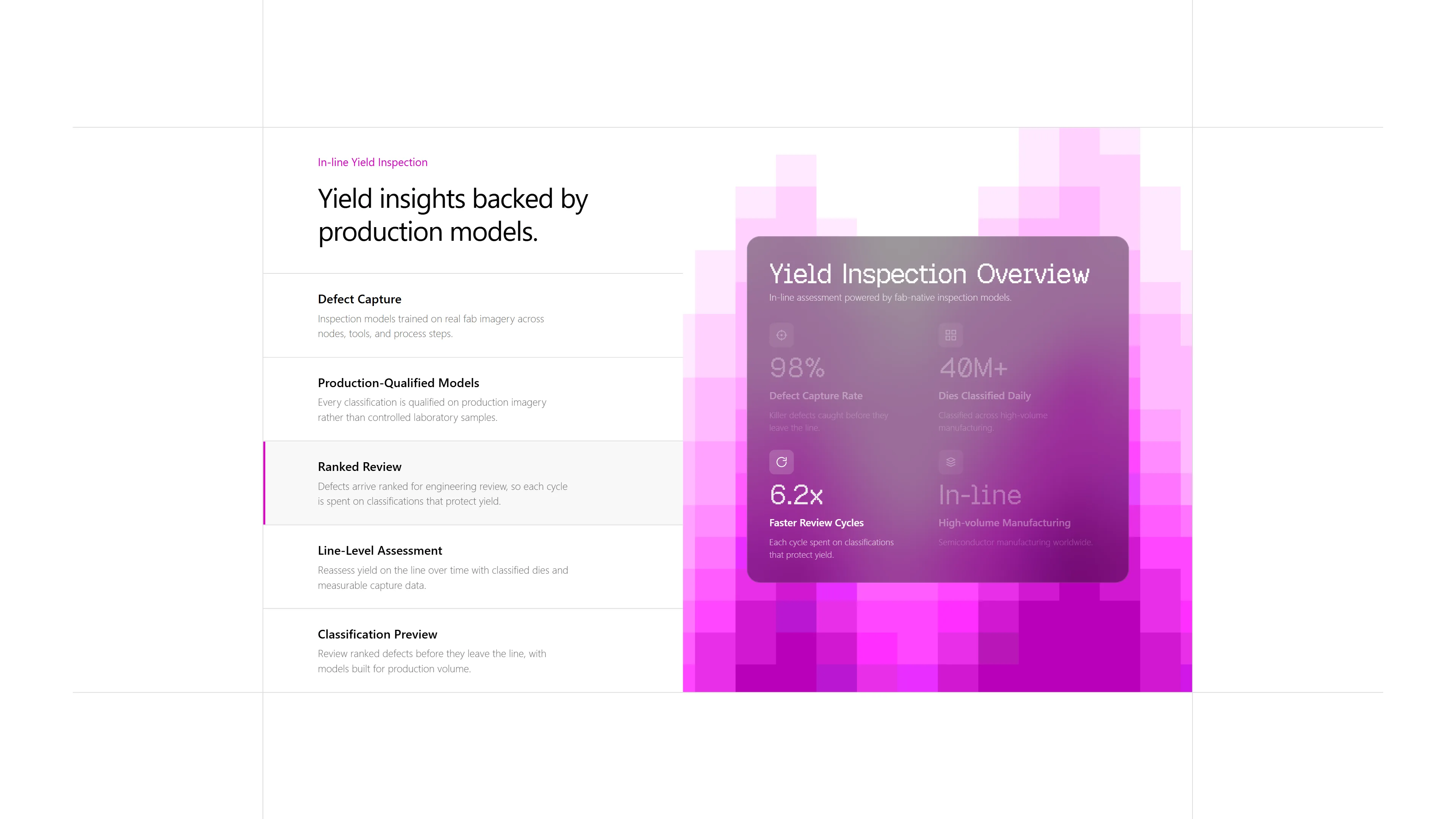Reticle yield inspection dashboard — production-qualified models